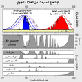 العربية .png