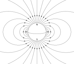 VFPt Dipole field.svg