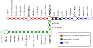 Services of the line as of May 2020