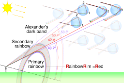 Rainbow principle.svg 01:52, 26 June 2018