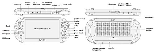 układ przycisków w PS Vita FAT