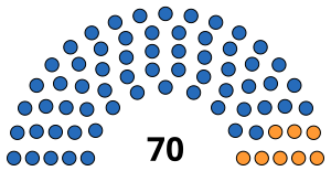 Delhi Legislative Assembly 2023.svg