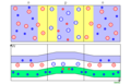 Kristallaufbau und Bändermodell eines Bipolartransistors