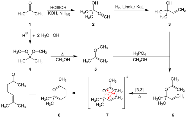 Industrielle Synthese von 6-Methyl-5-hepten-2-on