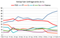 Vorschaubild der Version vom 22:35, 4. Mai 2021