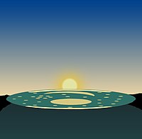 Herbst- und Frühlingsanfang: Blick auf den Sonnenuntergang zu den Tag-und-Nacht-Gleichen. Die Sonne geht zu dieser Zeit 41° weiter südlich genau in der Mitte des Goldstreifens unter – die Ausrichtung der Scheibe im Horizontsystem ist unverändert.