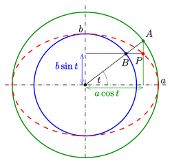 Ellipsenkonstruktion nach Diadochos