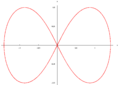 Lemniscate.