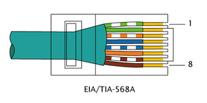 RJ-45 EIA/TIA 568A sebelah kanan