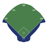 Spielfeldmaße im Baseball von 1982
