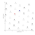 Diffraction pattern with selected reflections (planes)