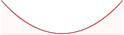 Comparison catenary parabola.svg 20:53, 19 January 2012