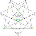 The chromatic number of the Brinkmann graph is 4.