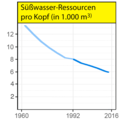 am 18.12.2017 im Artikel Wasserverfügbarkeit