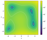 Himmelblau's function