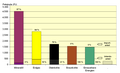 Herkunft der Primärenergie und Anteil der Importe