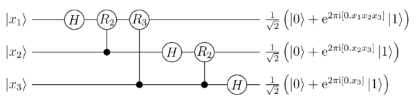 QFT for 3 Qubits (without rearranging the order of the output qubits)