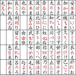 Különféle japán írásrendszerek: manjógana (felül), szógana (középen, vörös), és hiragana (alul).