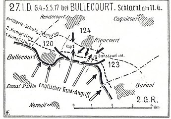 27. Inf. Div. 1917 bei Bullecourt