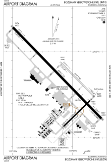 FAA airport diagram