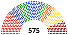 Struktura Ludowa Izba Reprezentantów