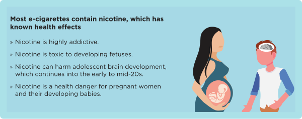 Health effects of using e-cigarettes.