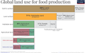 Image 15Earth's land use for human agriculture in 2019 (from Earth)