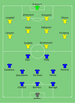 Aufstellung Italien gegen Schweden