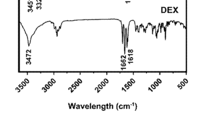 Infrared spectroscopy of Dexamethasone [82]