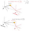 Lorentz transforms.svg