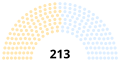 Beginning of the Congress