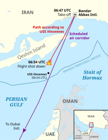 A map of the Persian Gulf showing the scheduled flight route of Flight 655 to Dubai, and where it was shot down near Qeshm Island