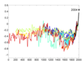 Image:2000 Year Temperature Comparison-template.png (empty template)