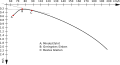 Vorschaubild der Version vom 10:24, 11. Mai 2012