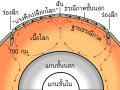 ไทย • タイ語