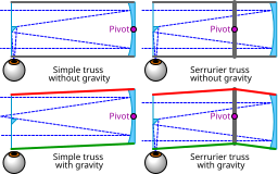 Serruier truss principle.svg 23:41, 16 June 2011