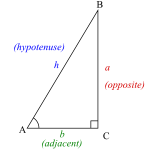 ภาพ SVG