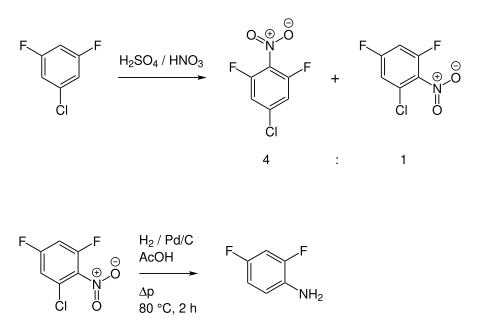 Synthese von 2,4-Difluoranilin aus 3,5-Diflurochlorbenzol