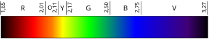 Visible Spectrum Gradient