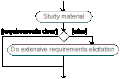 8: Example