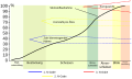 Vorschaubild der Version vom 09:23, 16. Jun. 2011