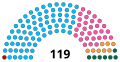 3rd_Telangana_Assembly.svg