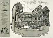 Stehplätze im Innenhof und bedeckte Zuschauerränge der Shakespearebühne „Globe Theatre“ (1599)