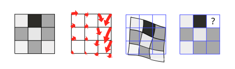 Warping of the grid and resampling at original locations