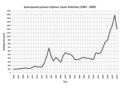 Μικρογραφία για την έκδοση της 17:57, 28 Μαΐου 2010