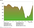 Höhenprofil neuer Weg von Sunnegga nach Europahütte, Talvariante