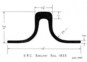 Querschnitt einer Bar­low-Schie­ne, vor­mals be­nutzt bei der Sydney Railway Company