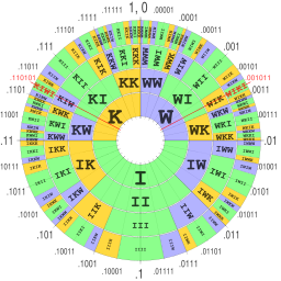 Arithmetic coding visualisation circle.svg 23:07, 7 August 2017