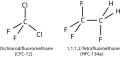 CFC-12. Edited from Image:Freon12_suva134a.png to replace "Freon™-12" with "CFC-12") Used on Haloalkane