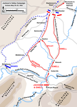 Union forces retreat from Strasburg north to Winchester. Confederates pursue on the same road and on a roughly parallel one